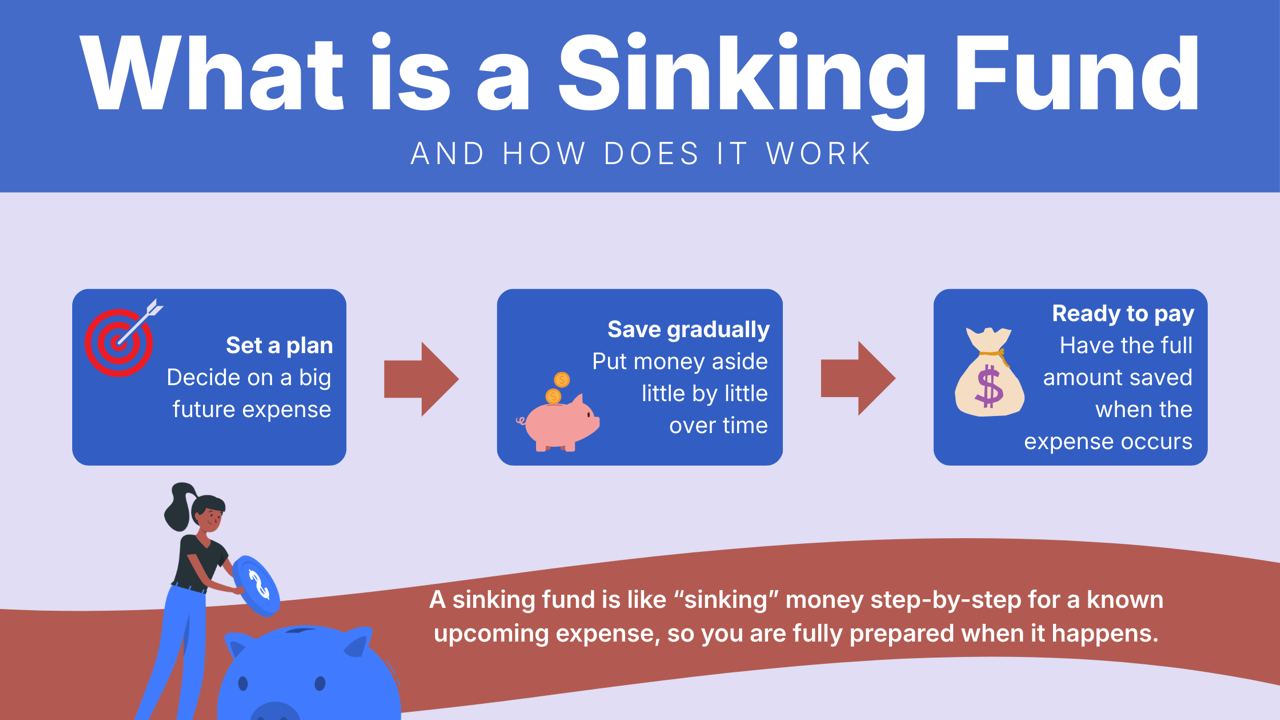Sinking Funds - Your Budget’s Superpower